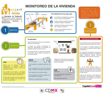 Monitorea Tu Vivienda