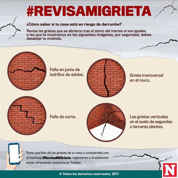 Revisar Grietas